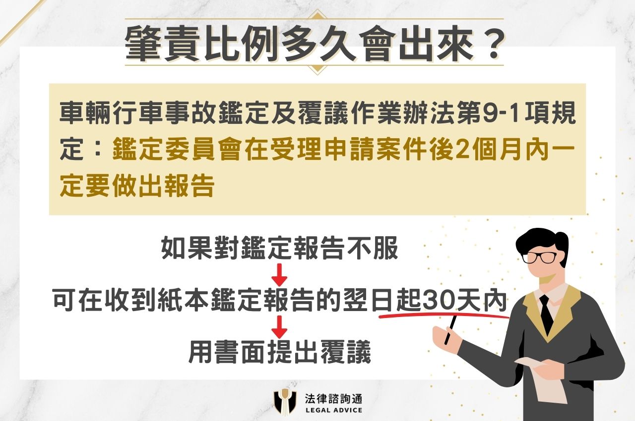 肇責比例多久會出來？