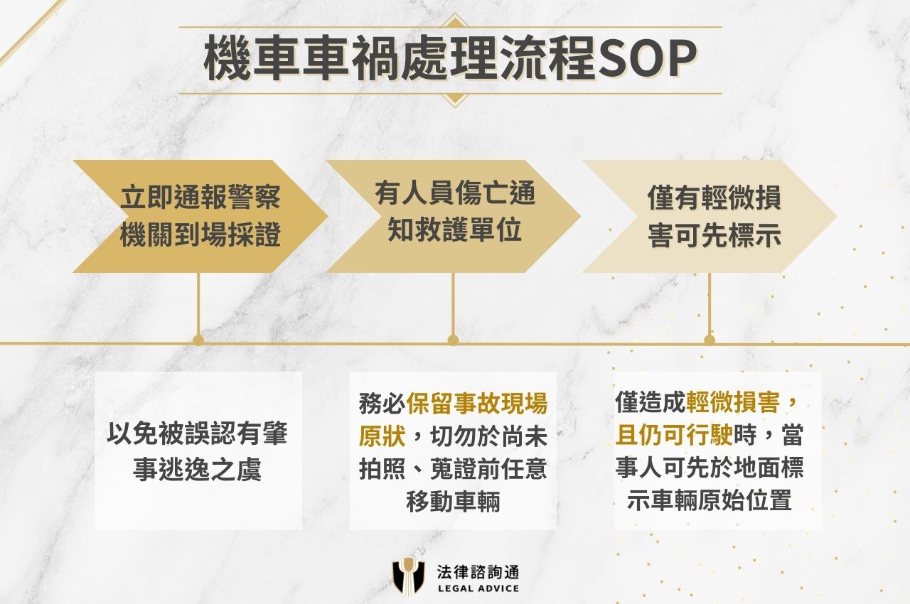 機車車禍處理流程SOP
