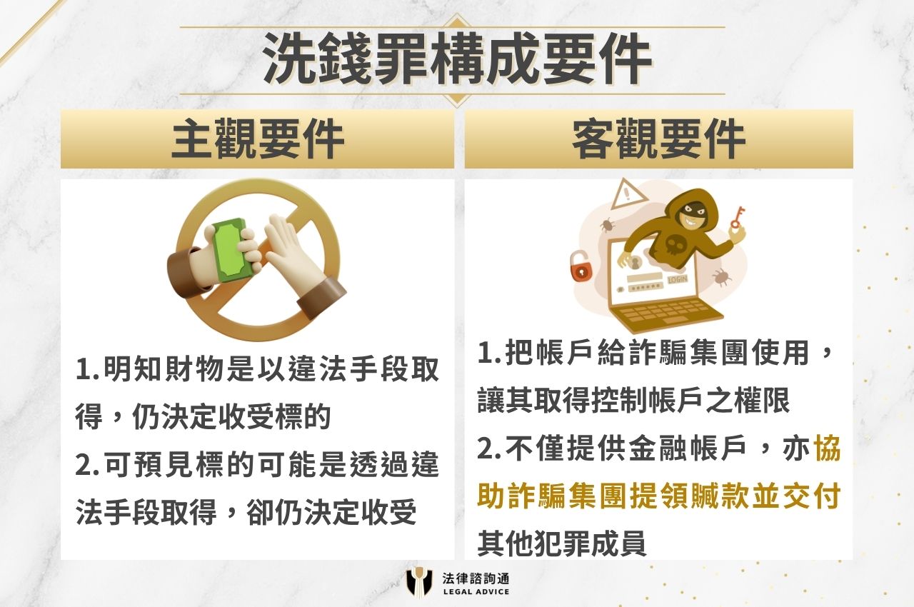 洗錢罪構成要件