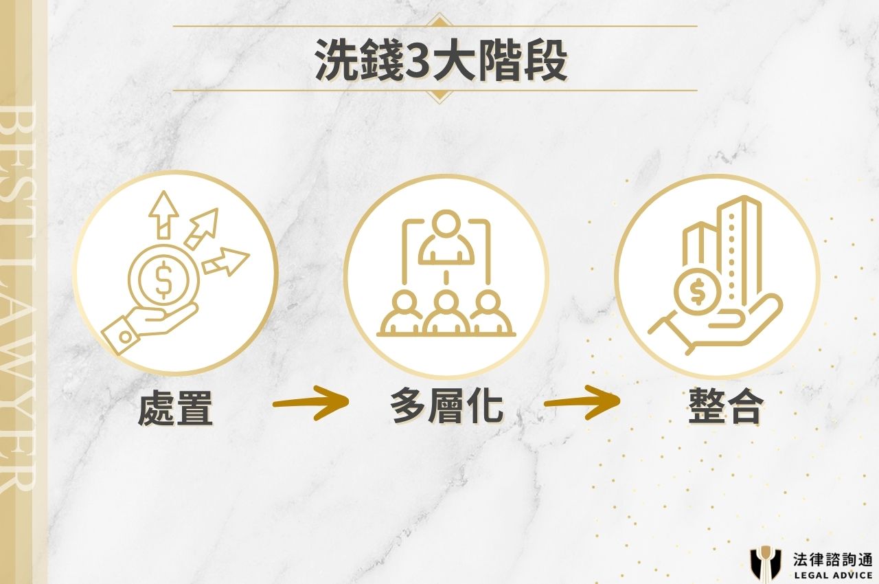 洗錢3大階段