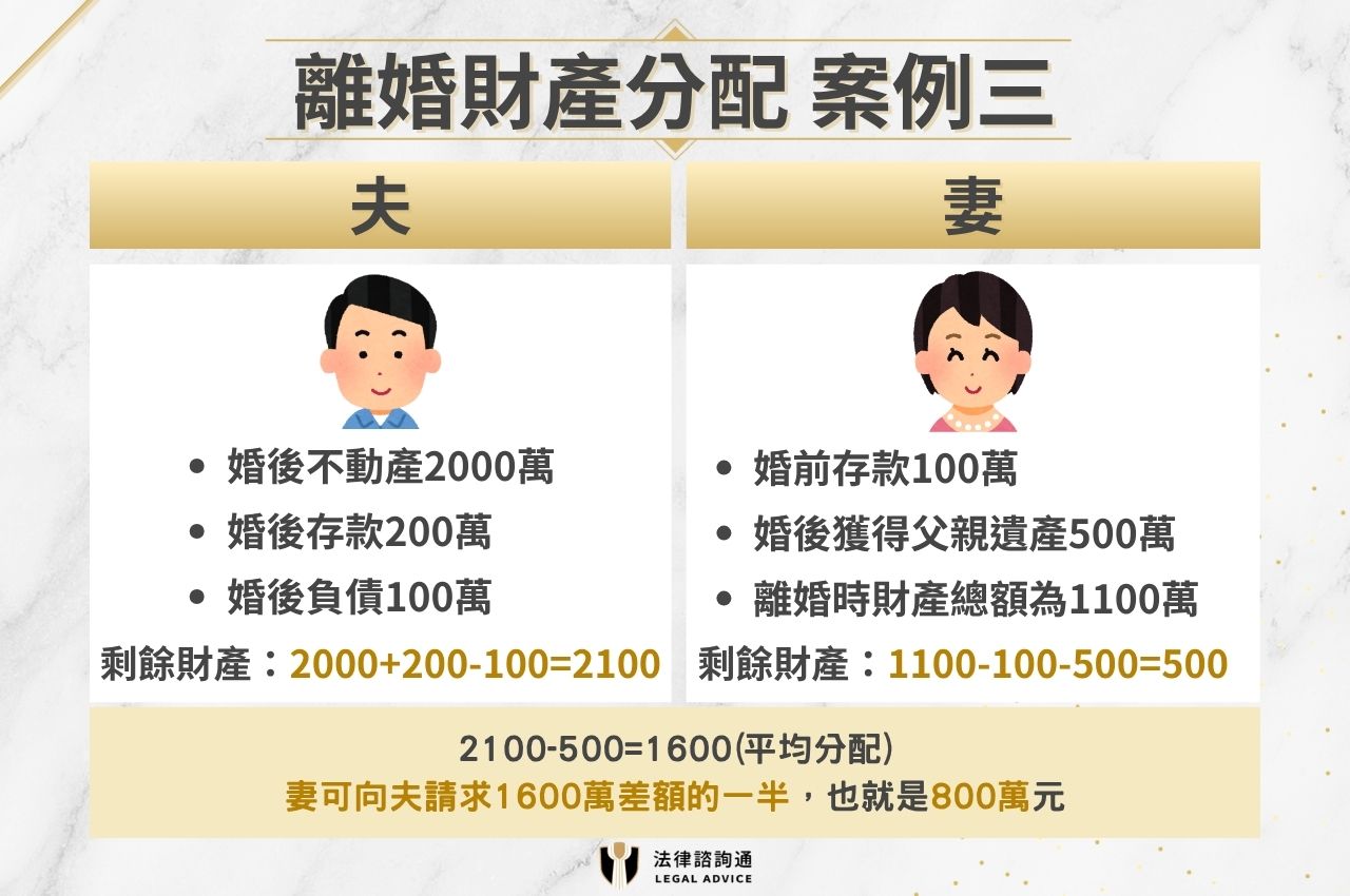 離婚財產分配 案例三