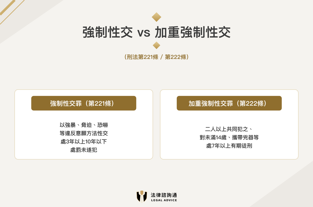 強姦罪與強制性交罪的定義、構成要件與刑度說明