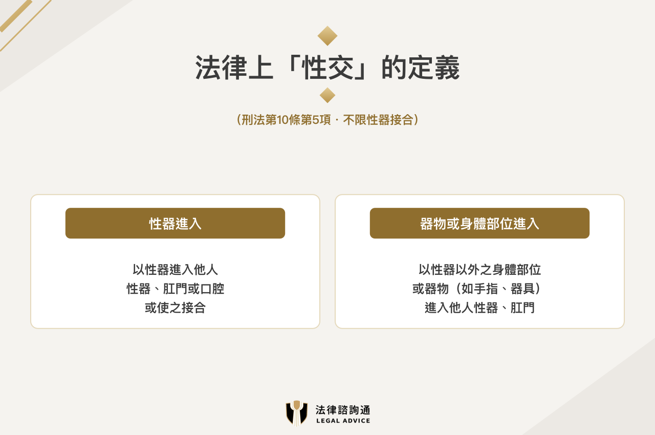 刑法第10條性交定義:包含指侵、器物插入與強迫口交