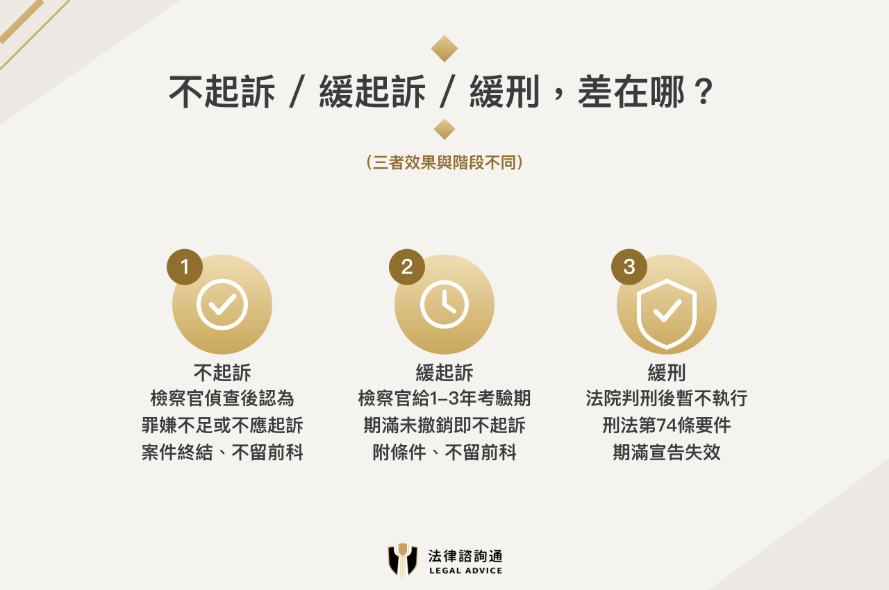妨害性自主不起訴、緩起訴與和解重點整理