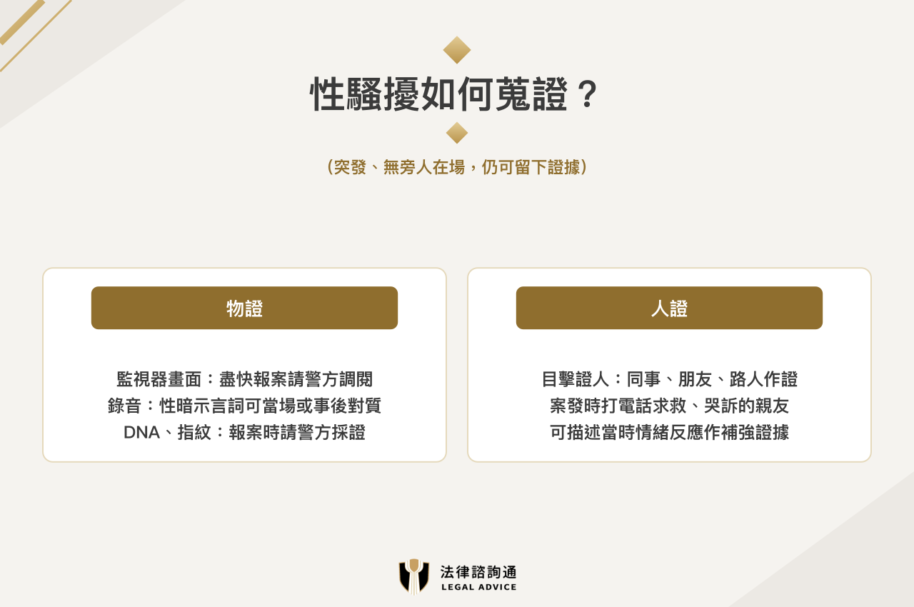 性騷擾如何蒐證：物證（監視器畫面、錄音、DNA指紋）與人證（目擊證人、求救對象作補強證據）