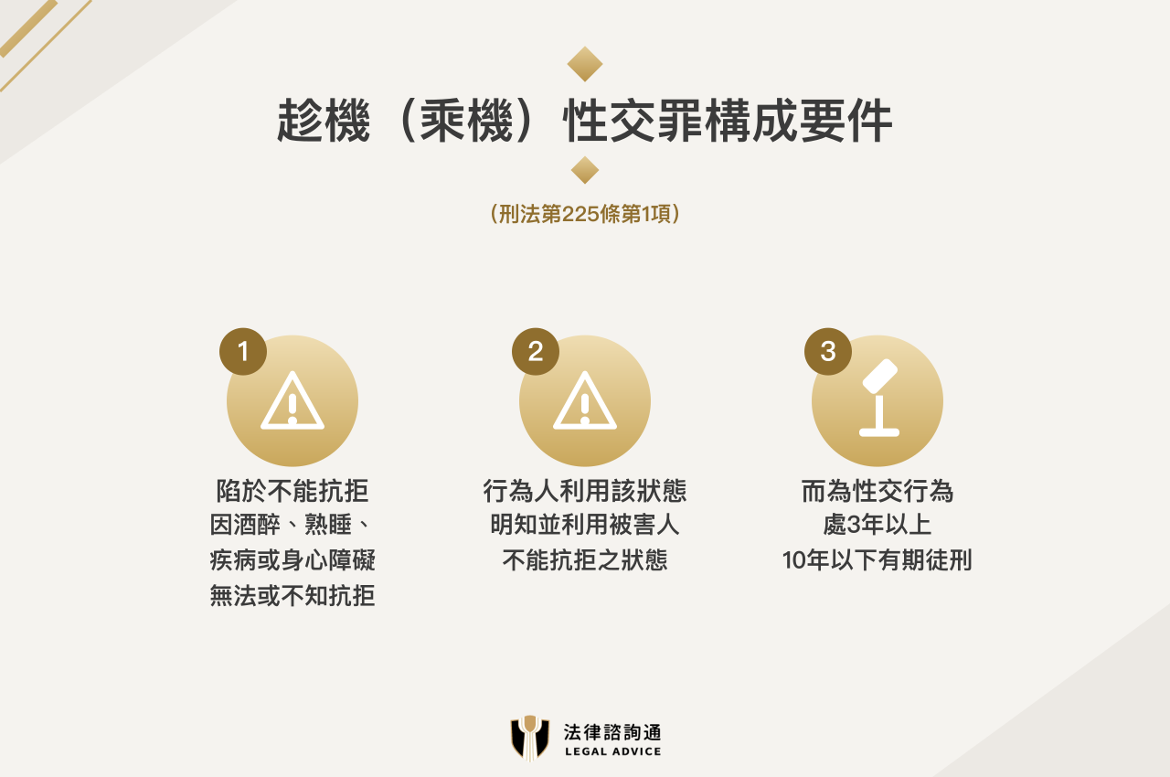 乘機性交罪構成要件:被害人不能抗拒、行為人利用該狀態、而為性交