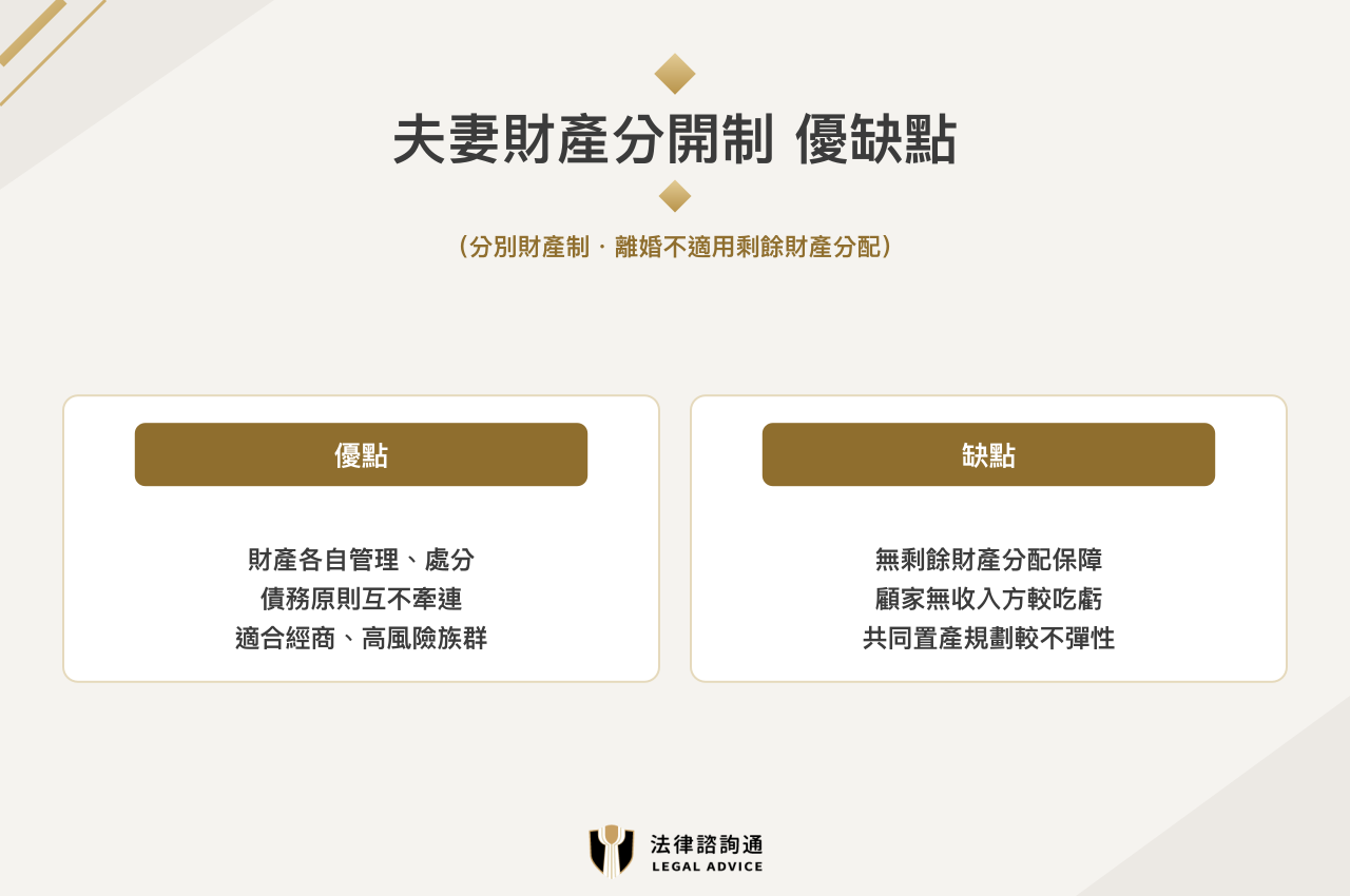 夫妻財產分開制優缺點:財產各自管理債務不牽連 vs 無剩餘財產分配保障