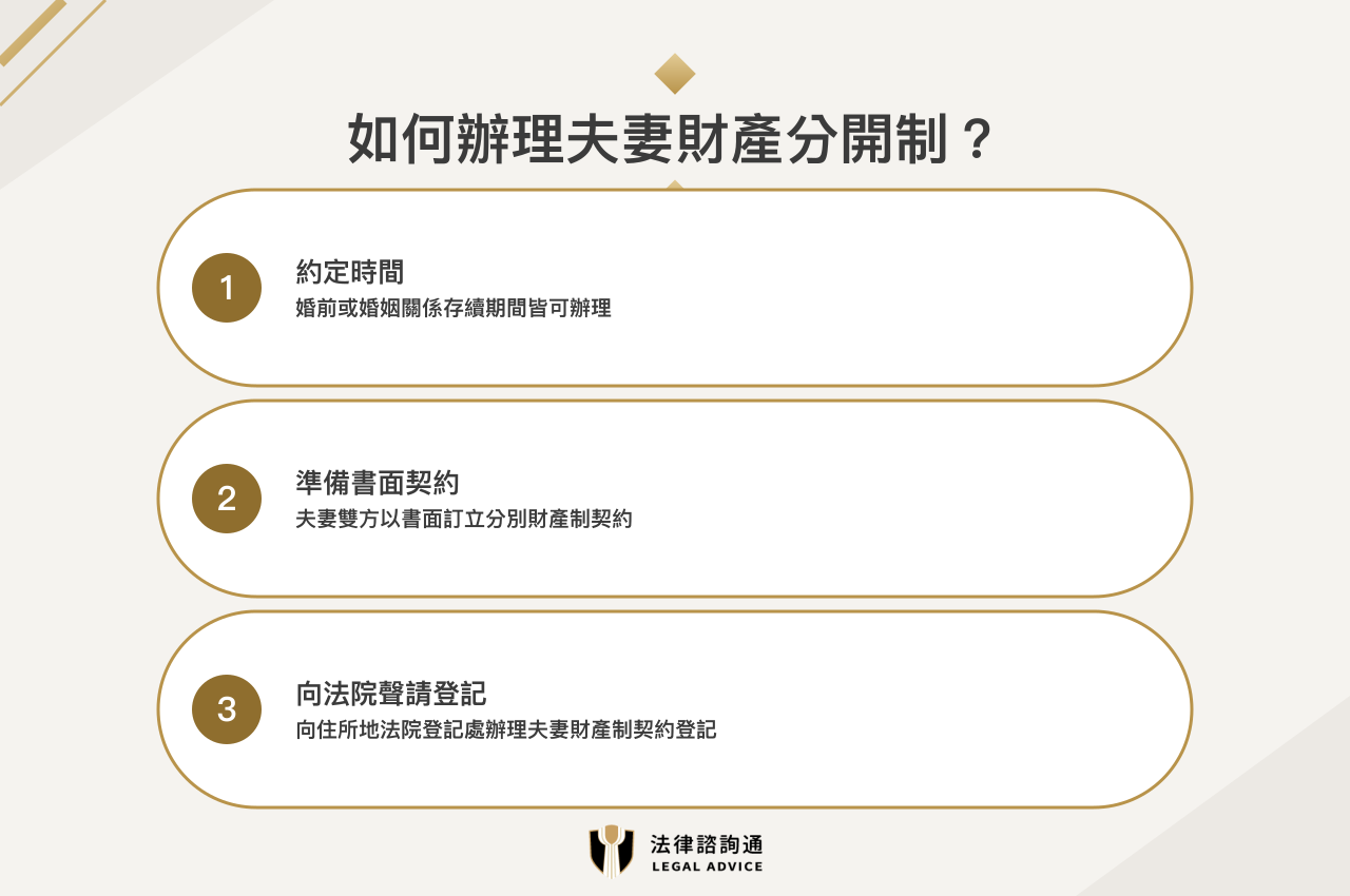 如何辦理夫妻財產分開制3步驟:約定時間、書面契約、向法院聲請登記