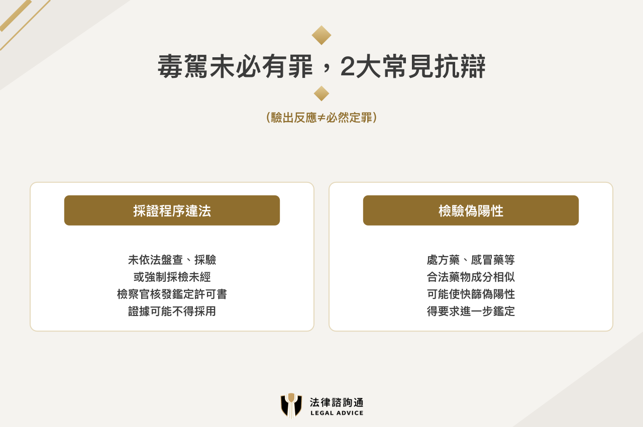 毒駕2大常見抗辯：採證程序違法、藥物干擾造成檢驗偽陽性