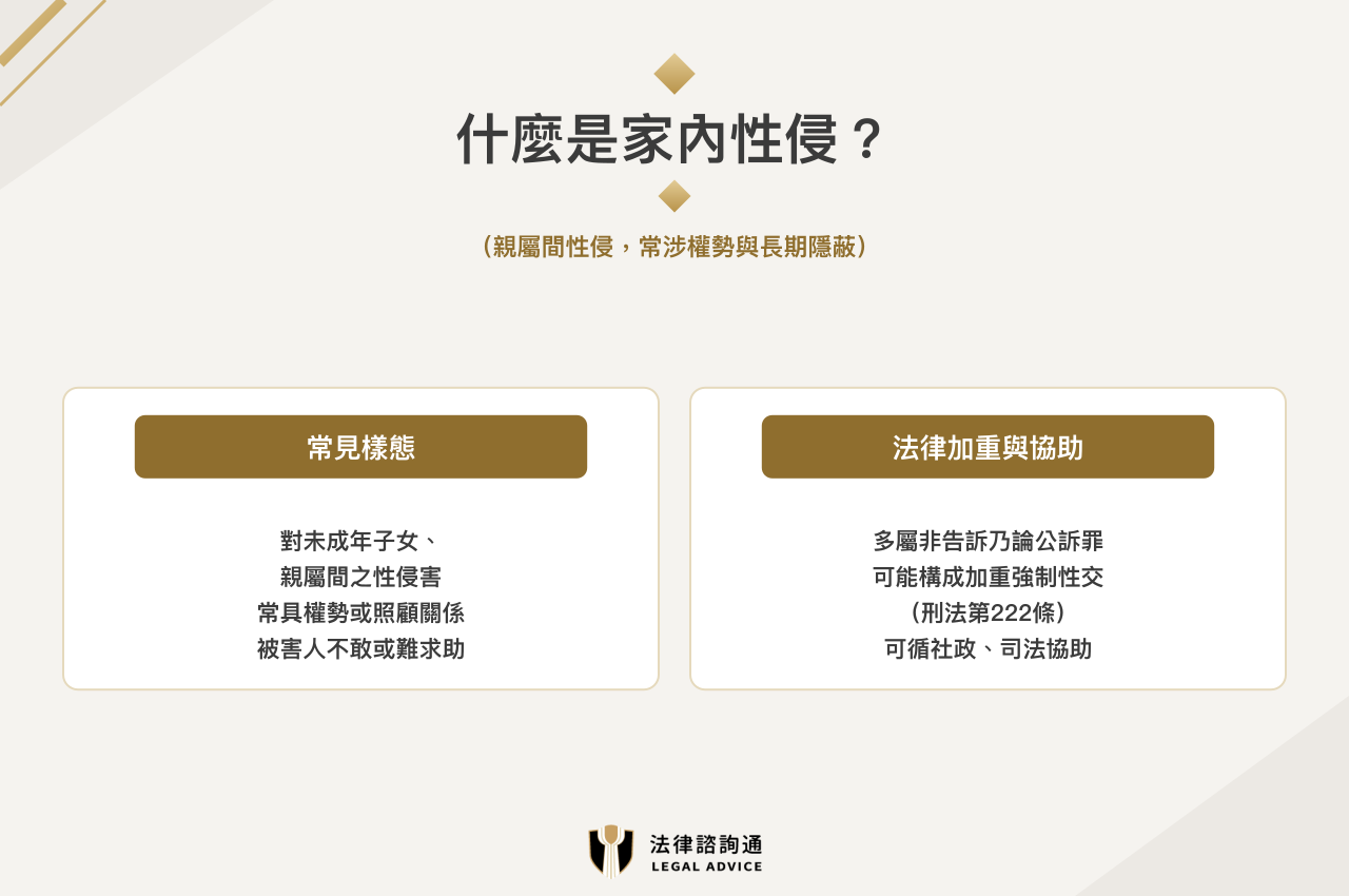 家內性侵:親屬間性侵害多屬非告訴乃論,可能構成加重強制性交(刑法第222條)