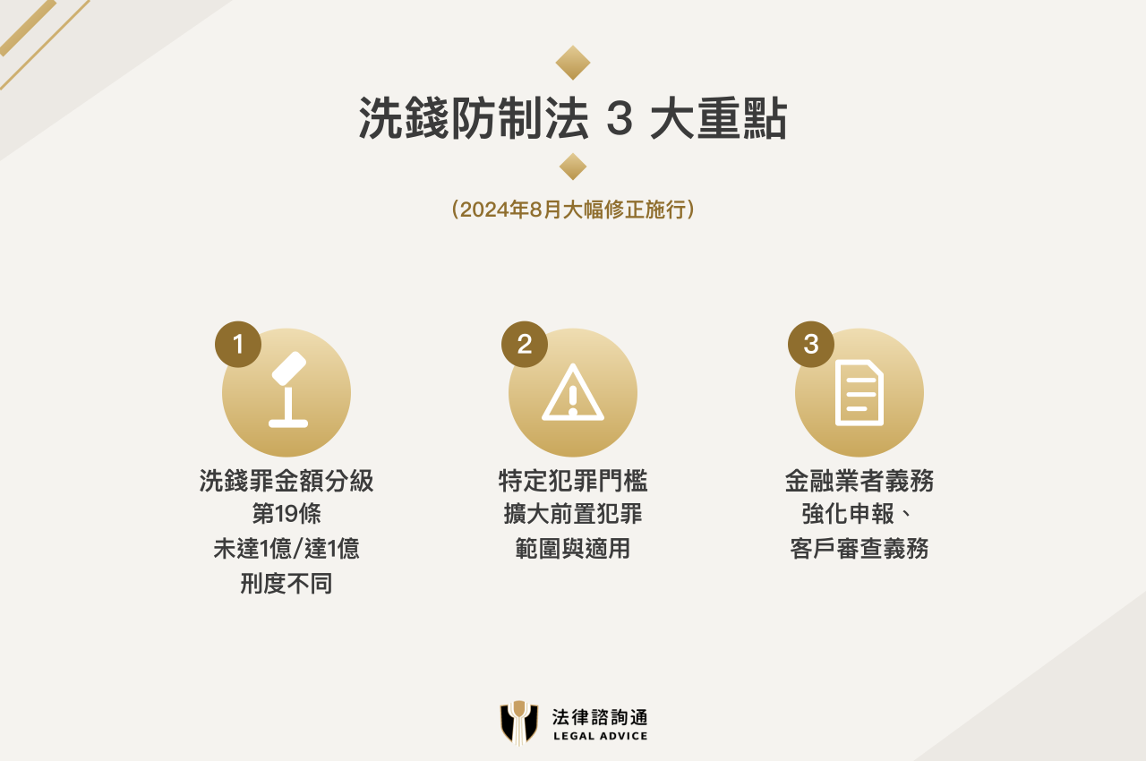 洗錢防制法第19條與第20條重點整理:洗錢罪構成要件與刑責