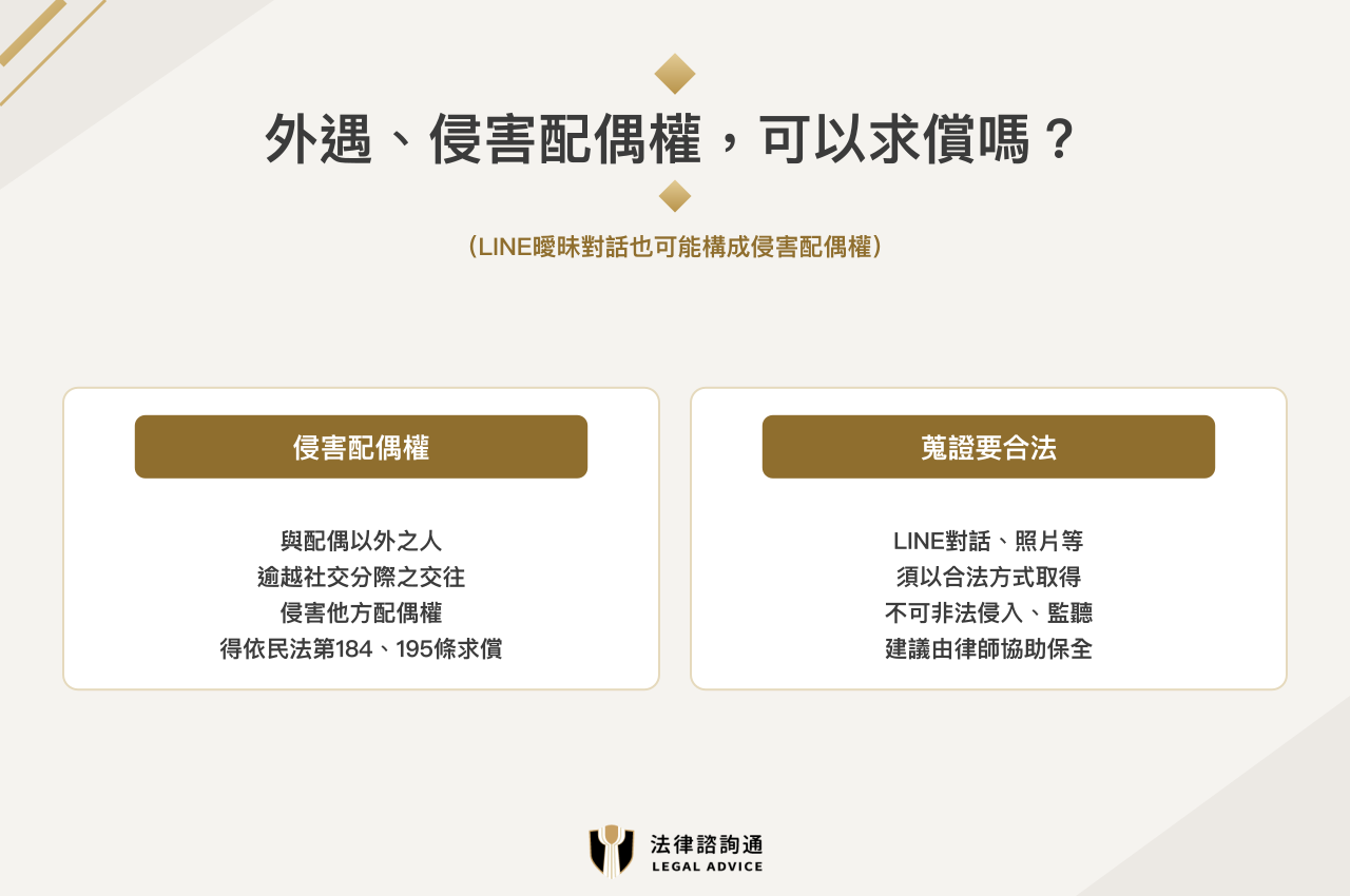 LINE曖昧對話侵害配偶權蒐證重點:民法求償依據、提告時效與妨害秘密罪風險