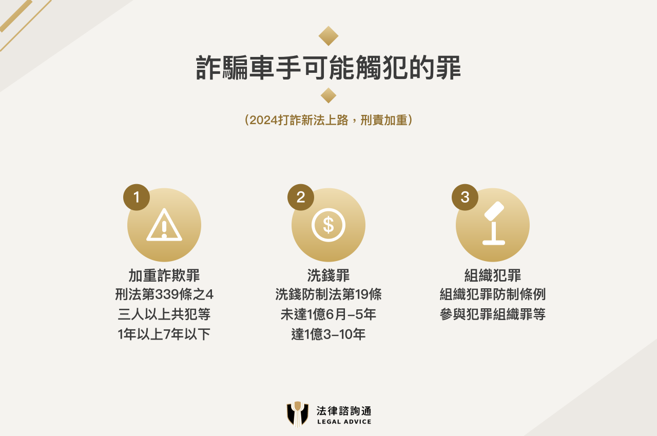 車手是什麼:詐騙集團中負責提領贓款、面交收款的角色與刑責