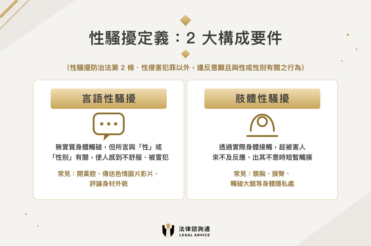 性騷擾定義2大構成要件:言語性騷擾與肢體性騷擾(性騷擾防治法第2條)